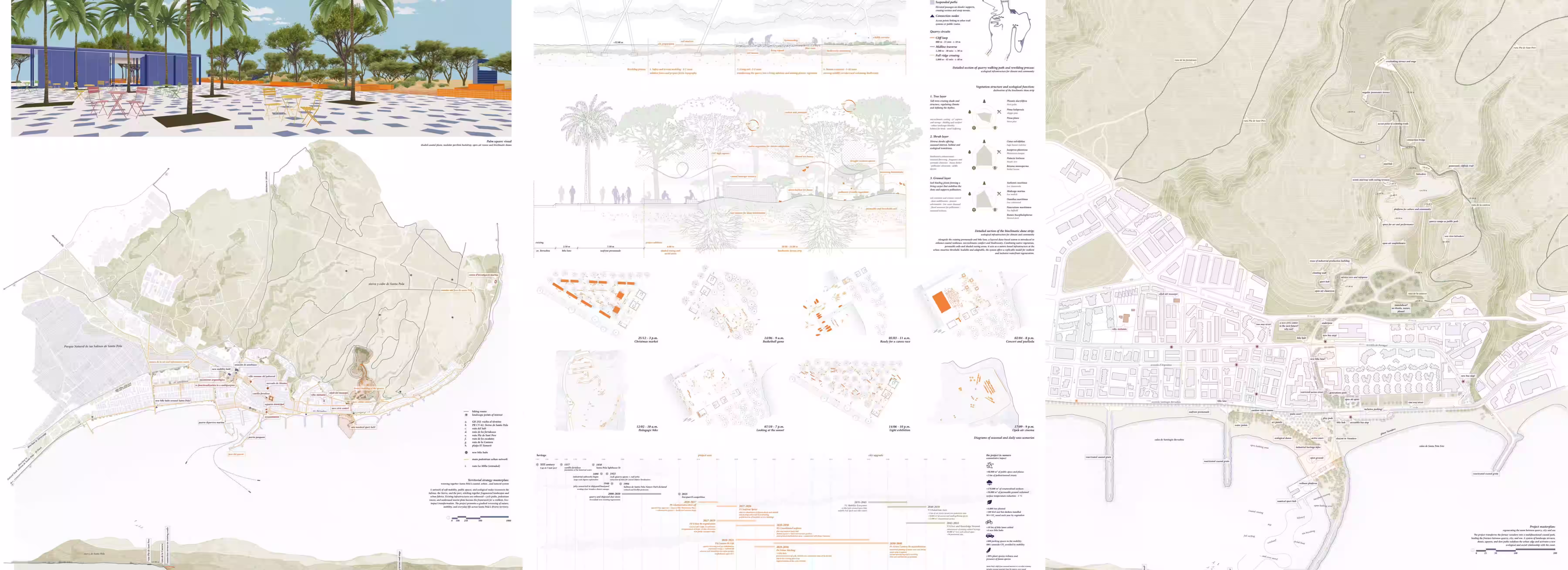 Proyecto Resurfacing Horizons