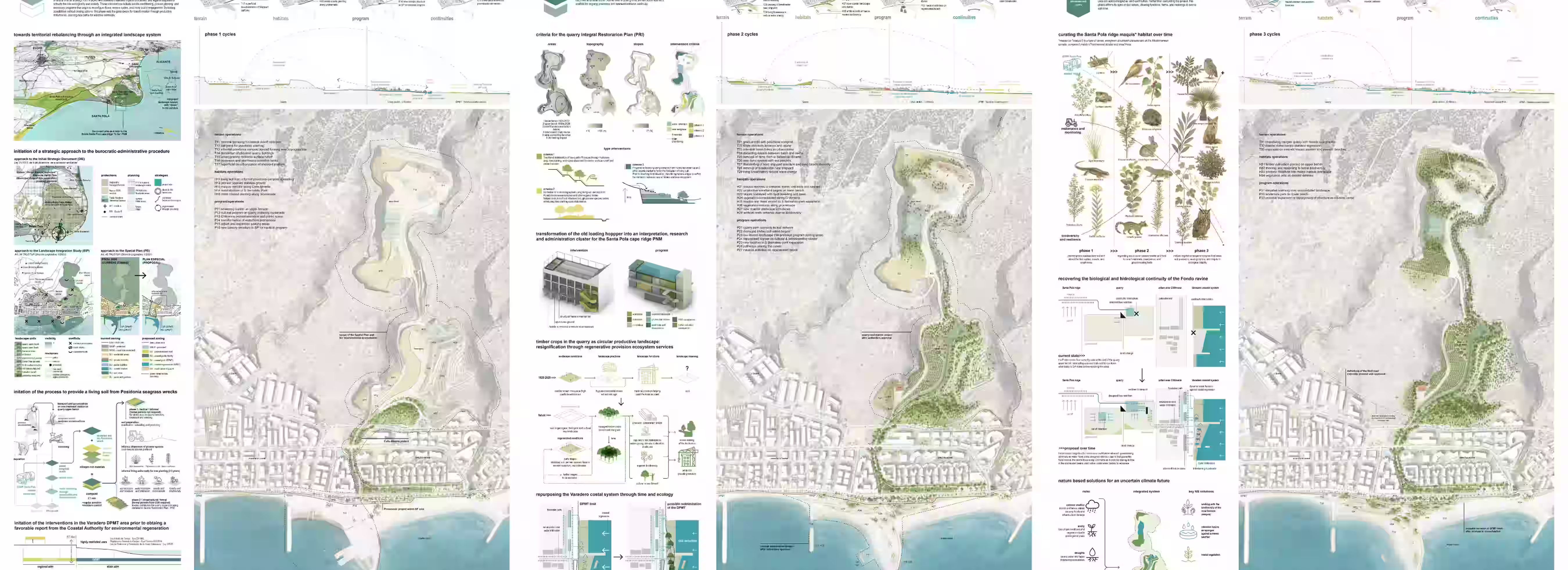 Imagen destacada del proyecto Panarchy Cycles