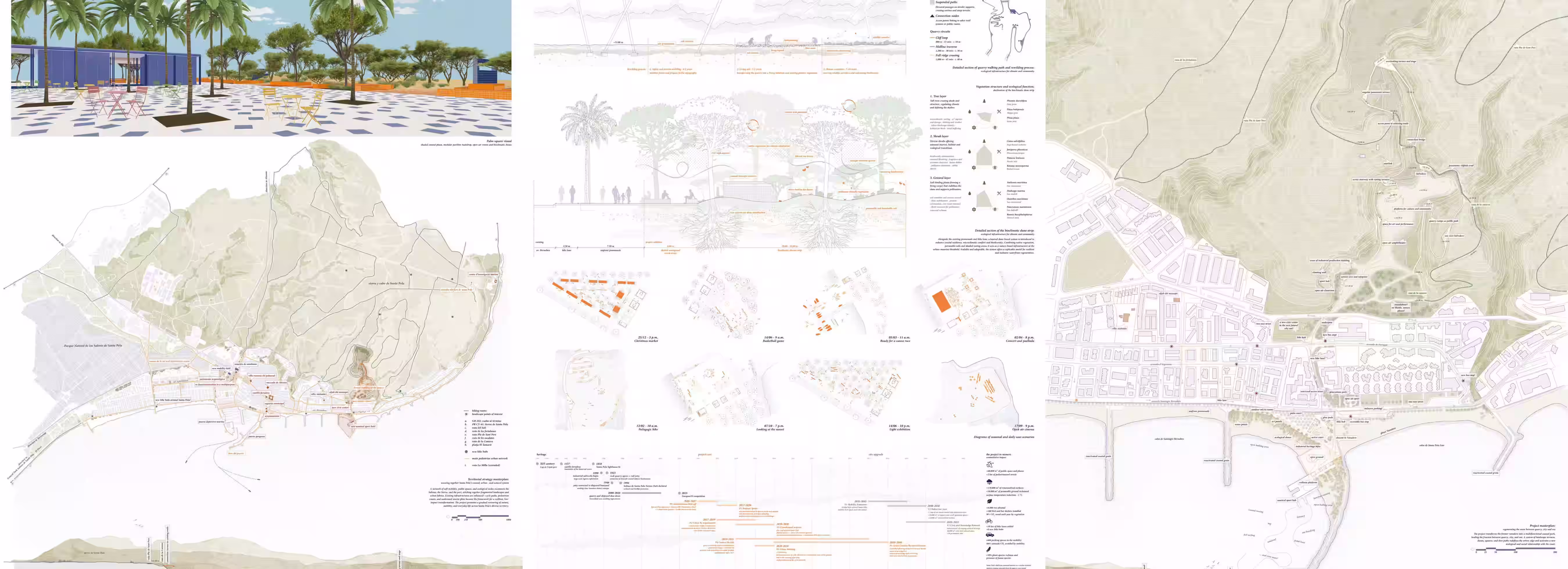 Imagen destacada del proyecto Resurfacing Horizons